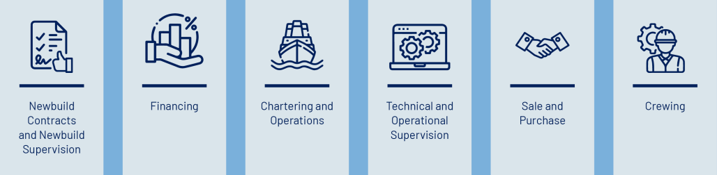 Various icons that show our offerings at a glance: Newbuild Contracts and Newbuild Supervision, Financing, Chartering and Operations, Technical and Operational Supervision, Sale and Purchase, Crewing
